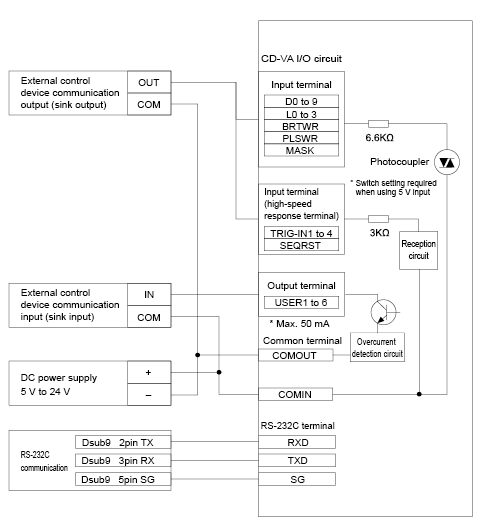 CD-VA NPN connection (sink connection)