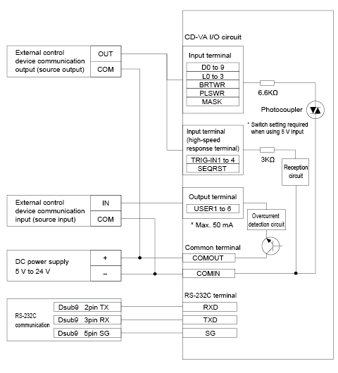 CD-VA PNP connection (source connection)