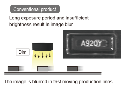 Conventional product:Long exposure period and insufficient brightness result in image blur.The image is blurred in fast moving production lines.