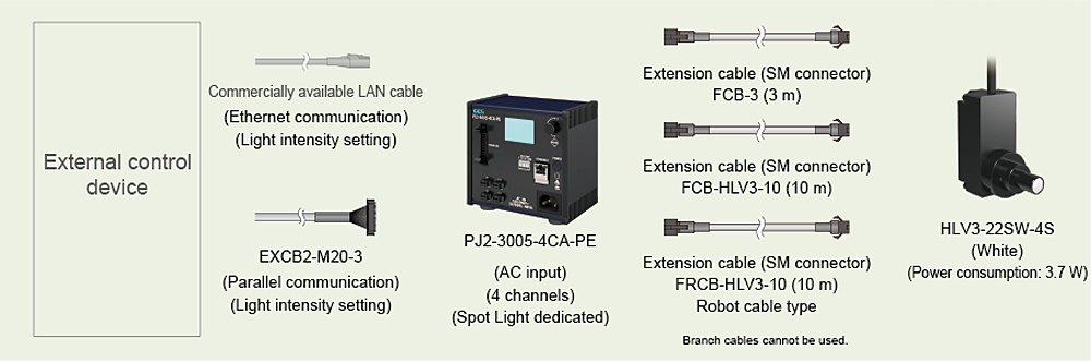 Example:External control device-External control cable-Control Unit-Extension cables-LED Light (Spot Light)