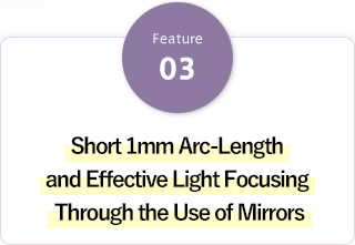 Short 1mm Arc-Length and Effective Light Focusing Through the Use of Mirrors