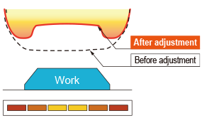 Control pattern 3:Adjusting illuminance for convex profile.