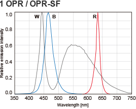 1 OPR / OPR-SF