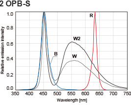 2 OPB-S