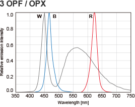 3 OPF / OPX