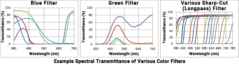 Spectral Fileter 33. Optical Filters