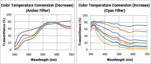 33. Optical Filters