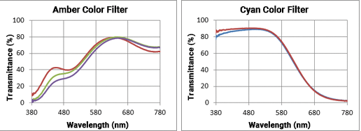 33. Optical Filters