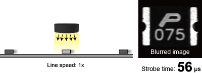 Dim Line speed: 1x Strobe time: 56 μs