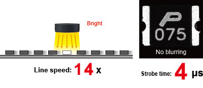 Bright Line speed: 14 x Strobe time:4 μs