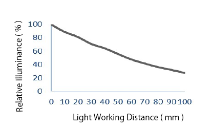 elative Illuminance