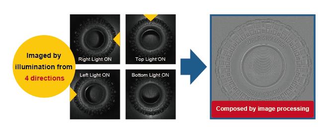 Photometric stereo imaging External Imaging example (4 divisions)