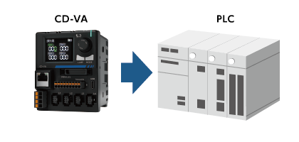 CD-VA to PLC