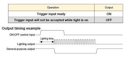 CD-VA Output timing example