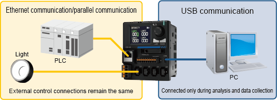 CD-VA USB connection image