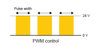 PWM control