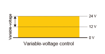 PWM control