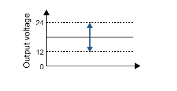 Variable-voltage range: LOW/12 to 24 V