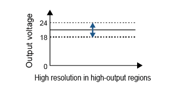 Variable-voltage range: HIGH/18 to 24 V