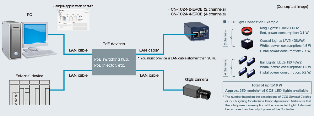 Connection Example(image)