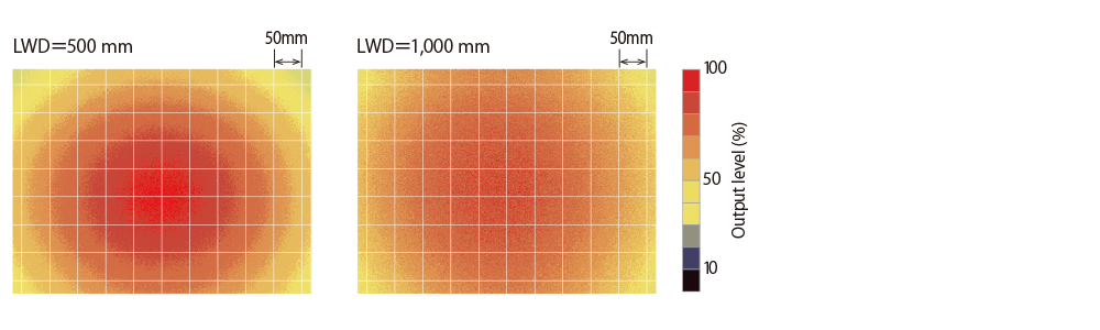 Uniformity (Relative Irradiance)