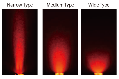 Three types of light directivity