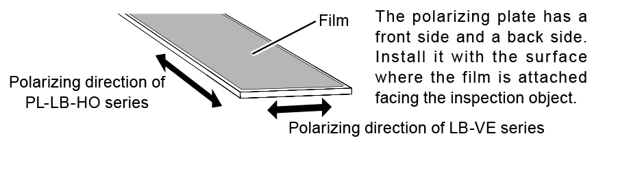 film on these polarizing plates has seams. For detailed information, refer to the corresponding drawings.