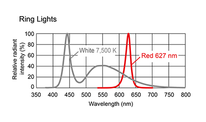 Light spectrum