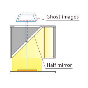 Causes of Ghosting (Conceptual image)