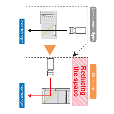 2. Reducing the installation space in the horizontal direction