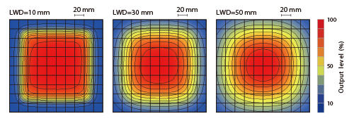 LFXV-150SW(White) Uniformity (Relative Irradiance)