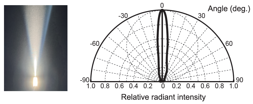 Directional characterisitics_short side(LN2-NE-300SW)