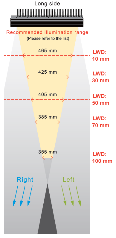 Recommended illumination range_LN2-IS