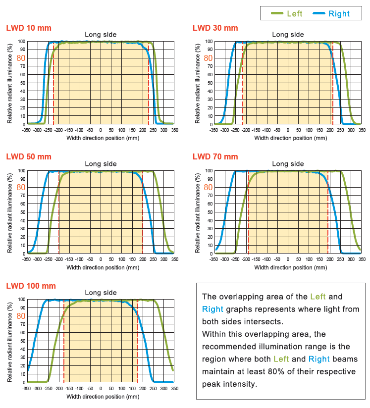 Effective illumination range graph_LN2-IS