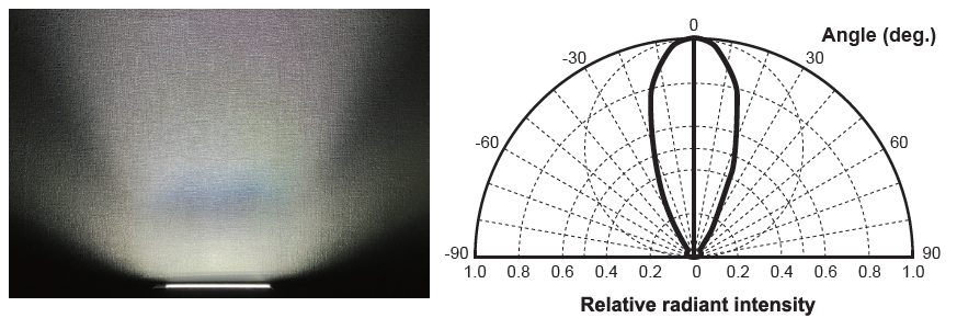 Directional characterisitics_Long side_LN2-FA-300SW (LWD 65 mm or more)