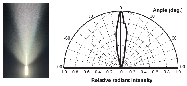 Directional characterisitics_Short side_LN2-NE-300SW (LWD less than 65 mm)