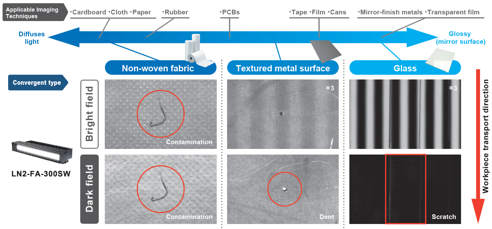 Imaging differences in typical workpieces