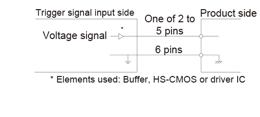 When driving with high voltage signal