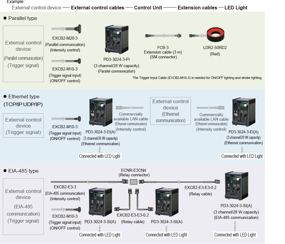 Example System Configuration