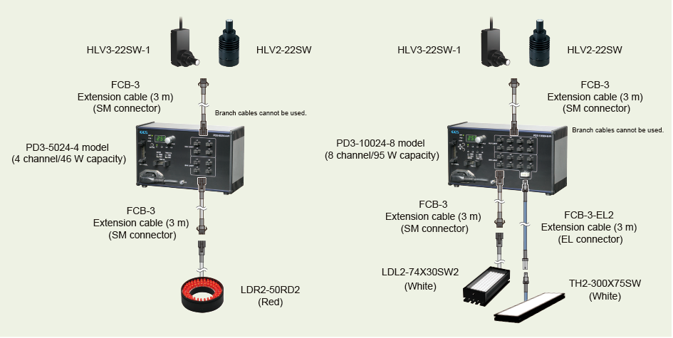 Lighting Connection Example