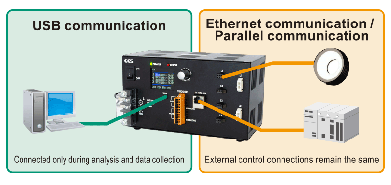 USB Connection Image