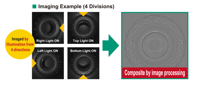 Imaging using photometric
stereo method