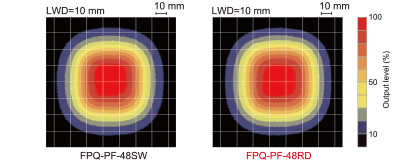 FPQ-PF Series Uniformity (Relative Irradiance)