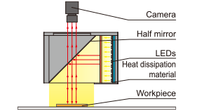 LFV-G-PFSeries Example configuration