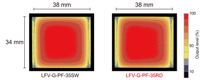 LFV-G-PF Series Uniformity (Relative Irradiance)