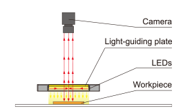 LFXV-PFSeries Example configuration