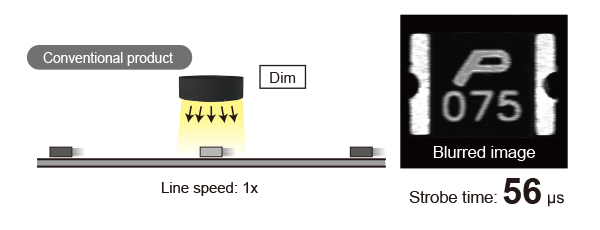 Line speed: 1x