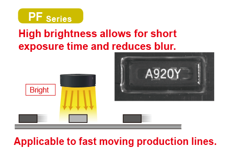 PF Series:High brightness allows for short exposure time and reduces blur.Applicable to fast moving production lines.