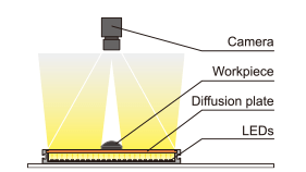 TH-PFSeries Example configuration