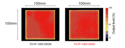 TH-PF Series Uniformity (Relative Irradiance)